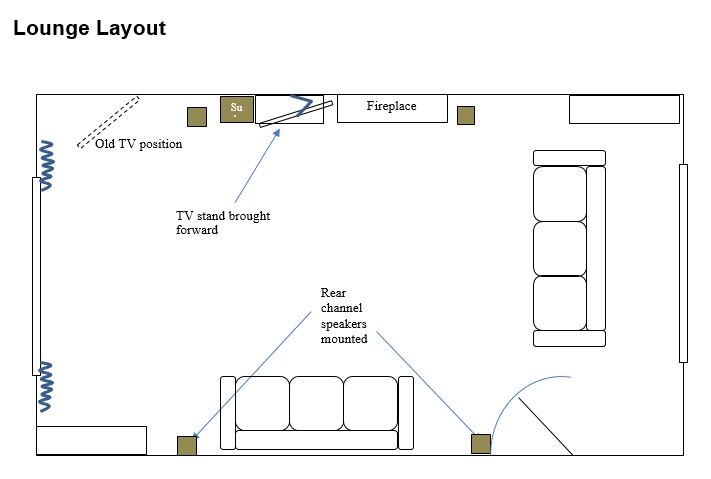 Layout with TV beside Fireplace