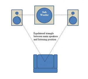 Stereo plus sub layout