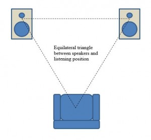 Stereo Layout