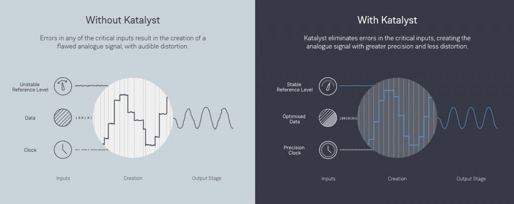Katalyst Difference